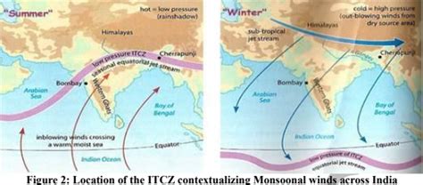 Monsoons and ITCZ .